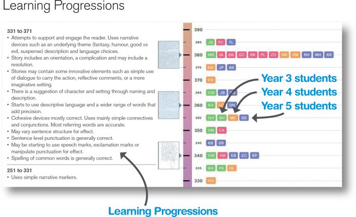Brightpath to learning - Research Impact at UWA