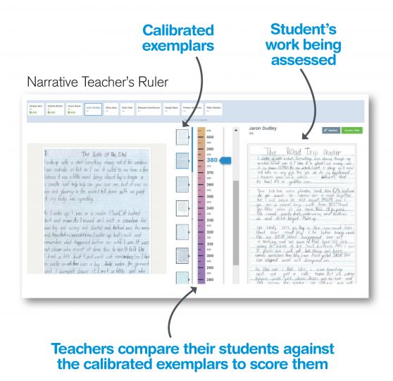 Fig. 1 Narrative Teachers Ruler - Research Impact at UWA